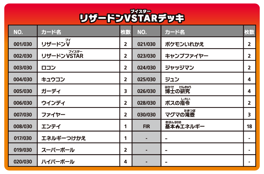 PTCG 日版 [s0] 「スペシャルデッキセット リザードンVSTAR vs レックウザVMAX」